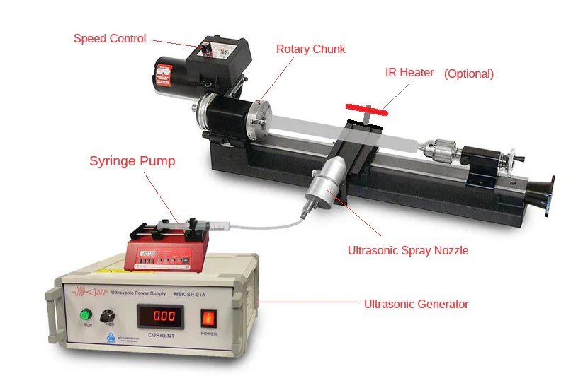 40KHz 130W Ultrasonic Spray System for 17" Cylindrical Surfaces - MSK-SP-CYL