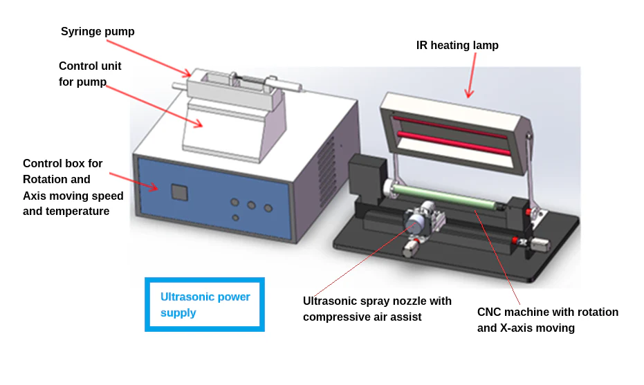 40KHz 130W Ultrasonic Spray System for 17" Cylindrical Surfaces - MSK-SP-CYL - Image 4