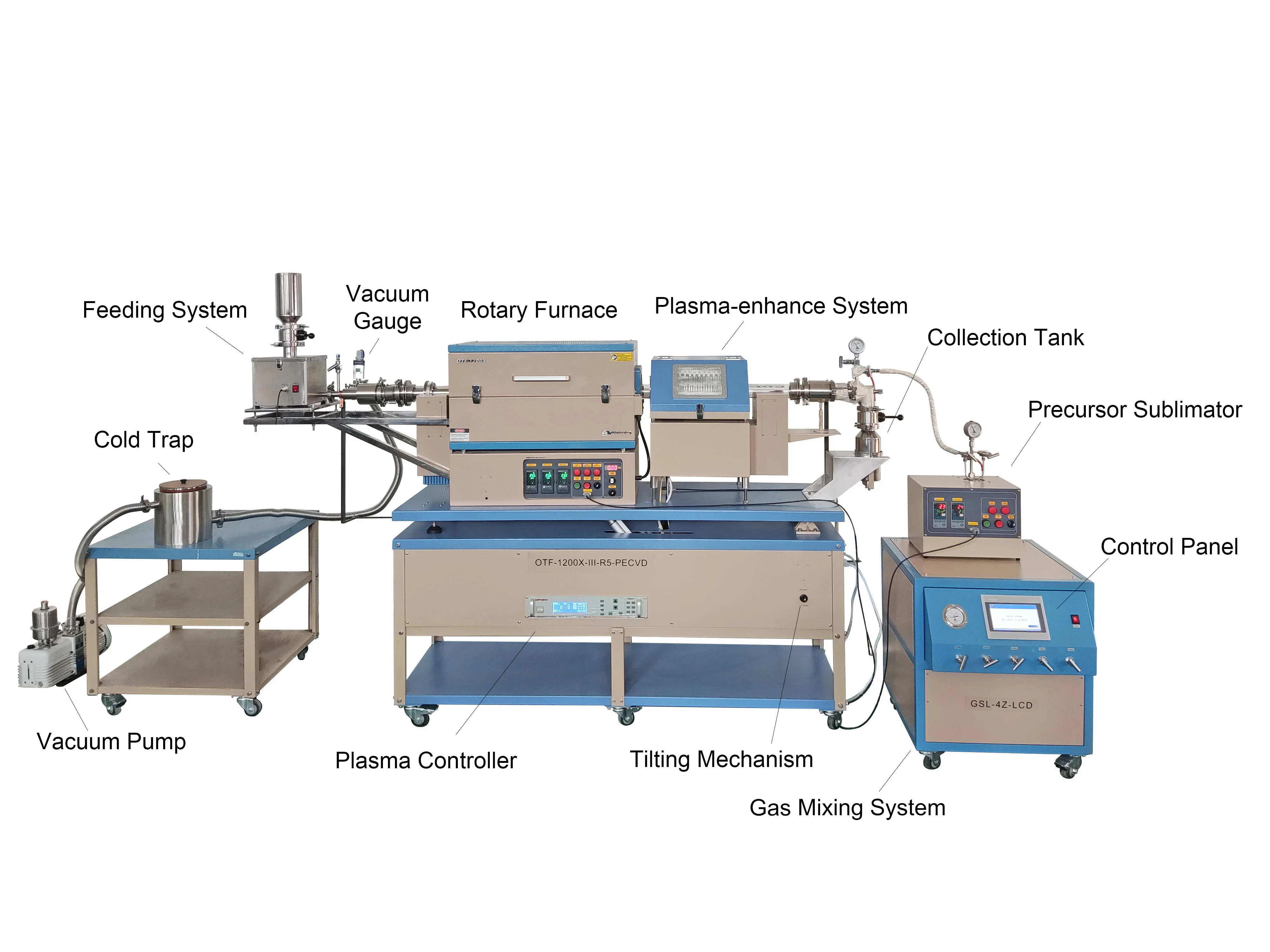 1200°C Max. 5" Rotary PE-CVD Tube Furnace w/ Feeding & Receiving - OTF-1200X-III-R5-PECVD - Image 2