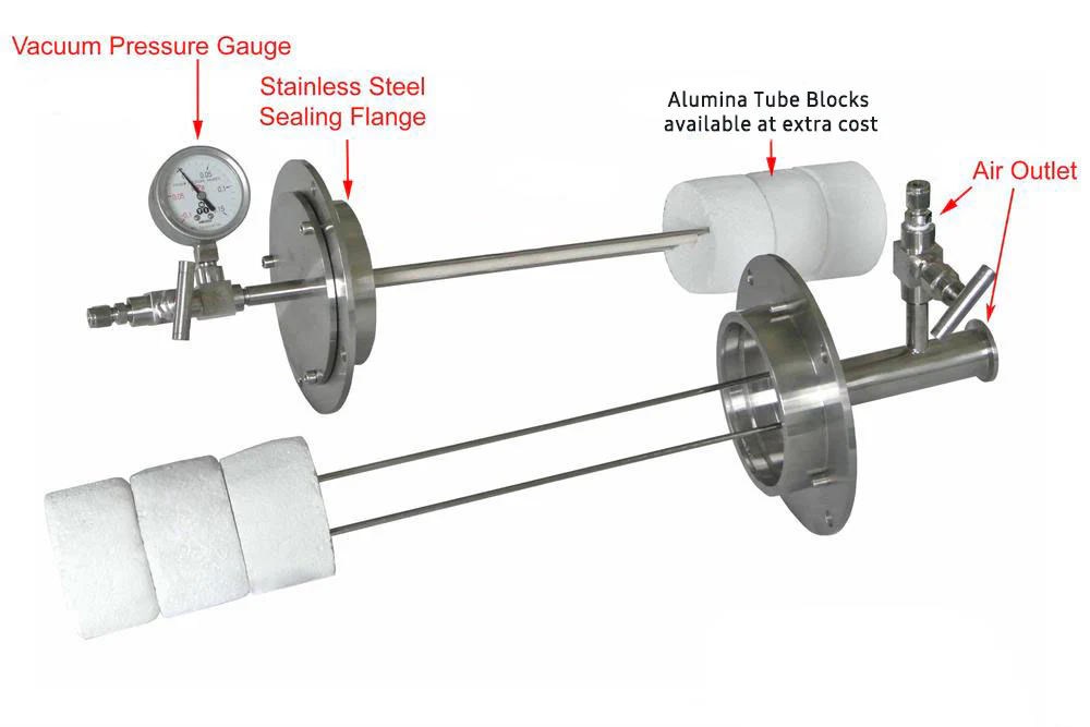 Sealing Flange for GSL-1700X series furnace 100mm dia tube - FL101KF25AL - Image 2