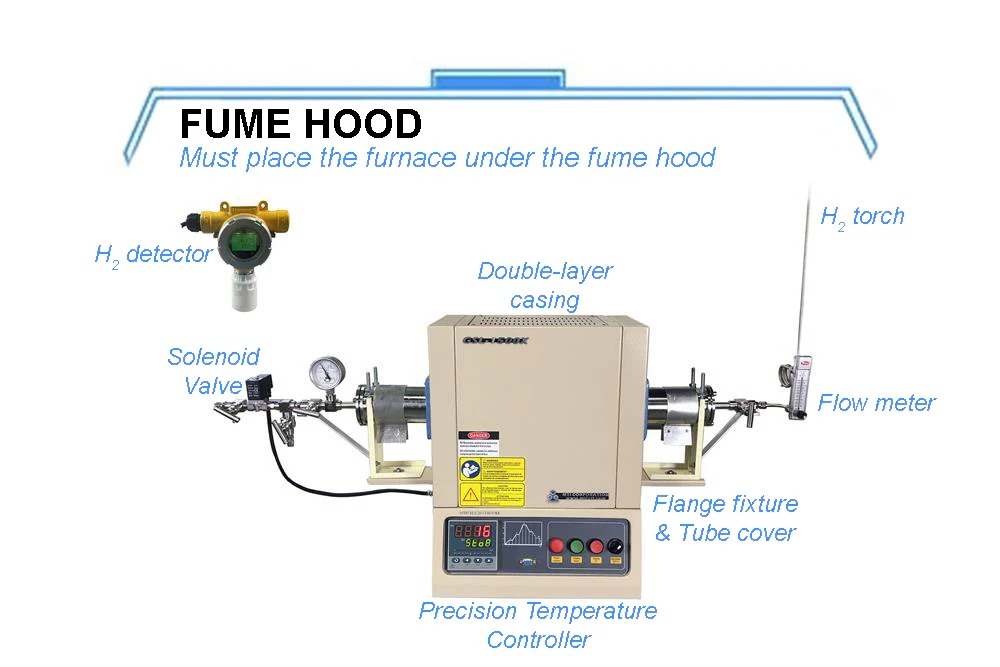 1500C Compact Hydrogen Gas Tube Furnace with 2" Alumina Tube and Hydrogen Detector - GSL-1500X-50HG - Image 3