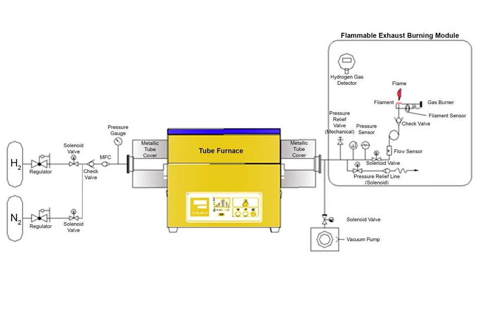 1500°C Automated Hydrogen Gas Tube Furnace w/ 2" Alumina Tube - GSL-1500X-50HG-AM - Image 2