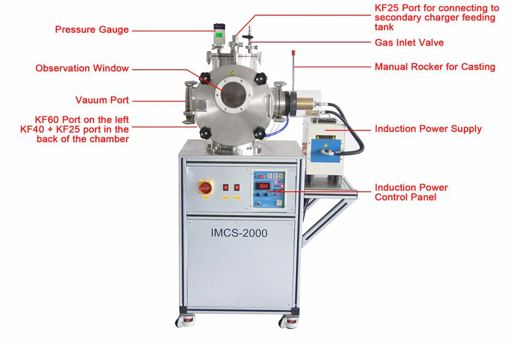 1750°C Max. Induction Melting-casting Furnace - IMCS-2000 - Image 2