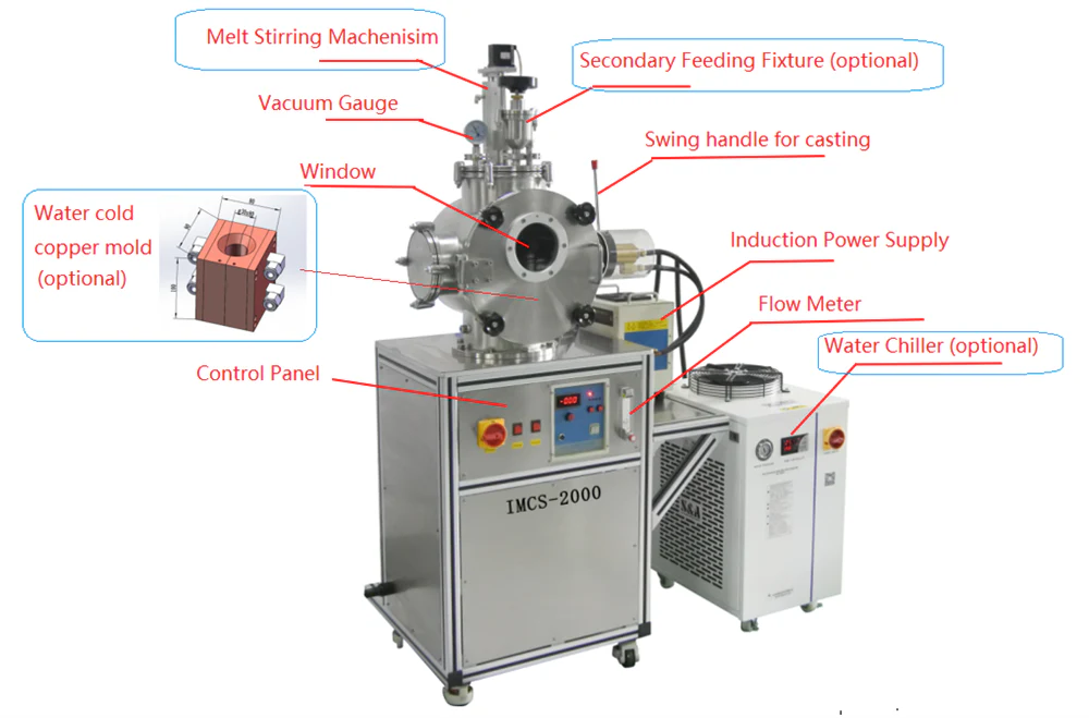 1750°C Max. Induction Melting-casting Furnace - IMCS-2000 - Image 4