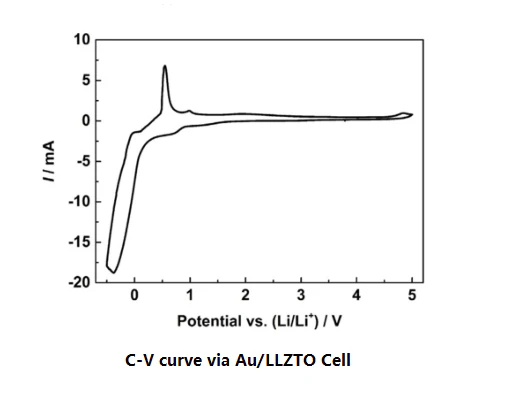 Lithium Fluoride Powder (LiF) 300 mesh, 100g - LIB-LiF100 - Image 3