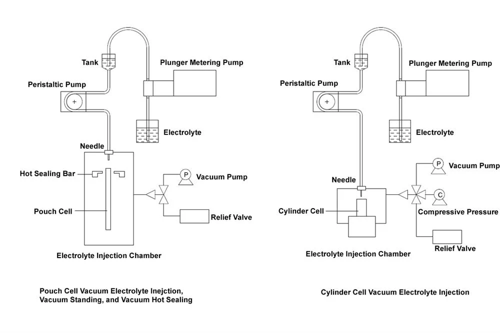 Compact Vacuum Electrolyte Injection System for Large Pouch Cell (Max. L370*W360*T12mm) - MSK-113-PVL - Image 5