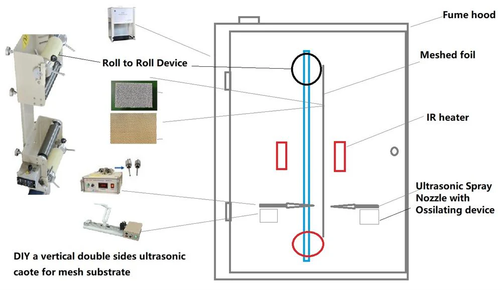 40KHz 130W Two Ultrasonic Spray Nozzles with Power Controller for DIY Spray Pyrolysis - MSK-SP01A - Image 2