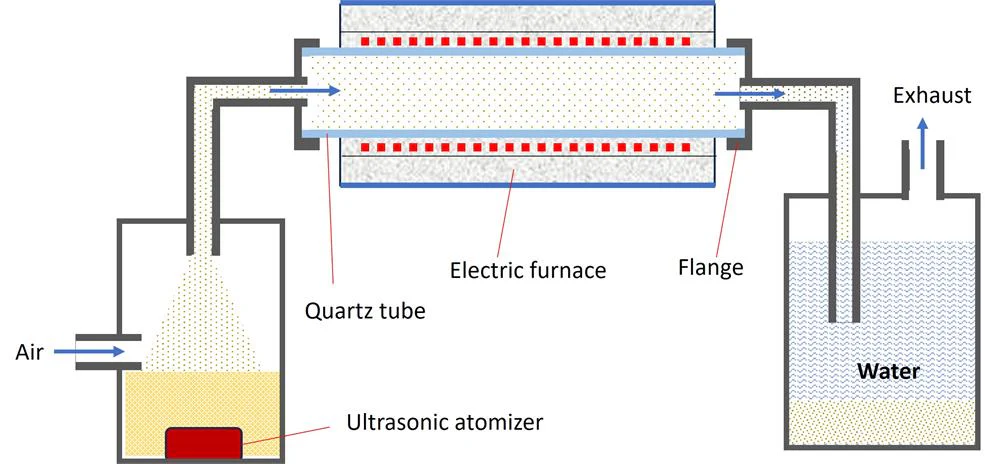 Ultrasonic Spray Pyrolysis Furnace (4" Tube & Spray Nozzle and Powder Feeder) OTF-1200X-II-VT-USPA - Image 2