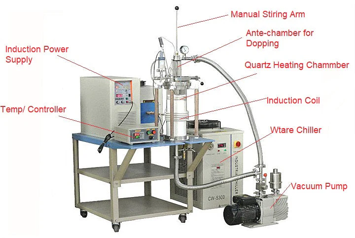 15KW 1700C Max. Induction Heater (6" Tube) with Dose Feeding & Melt Stirring Function - SP-60KTC - Image 2