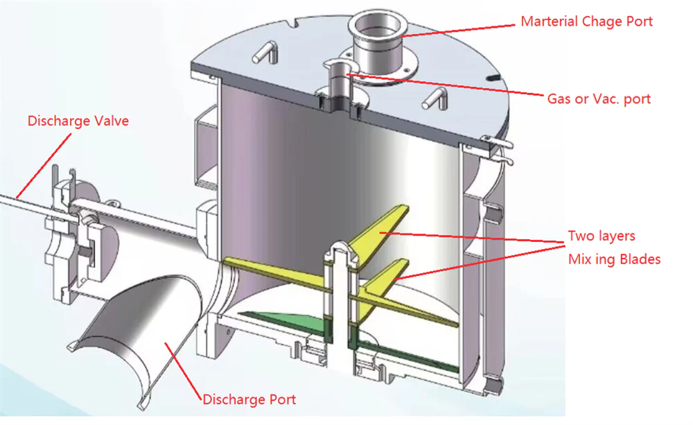 High Speed Vortex Blade Mixer With Heating or Cooling Jacket Optional 5L - 130 L Capacity - TSL-LL - Image 2